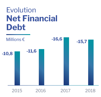 Net Debt Altia
